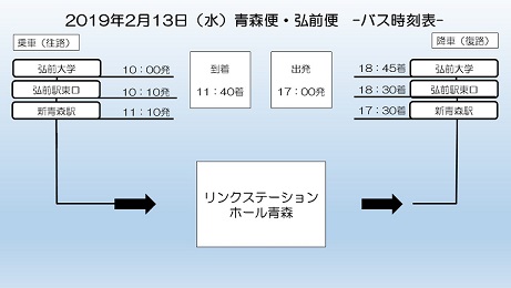 キャリタス就活フォーラム 青森会場 19年2月13日 水