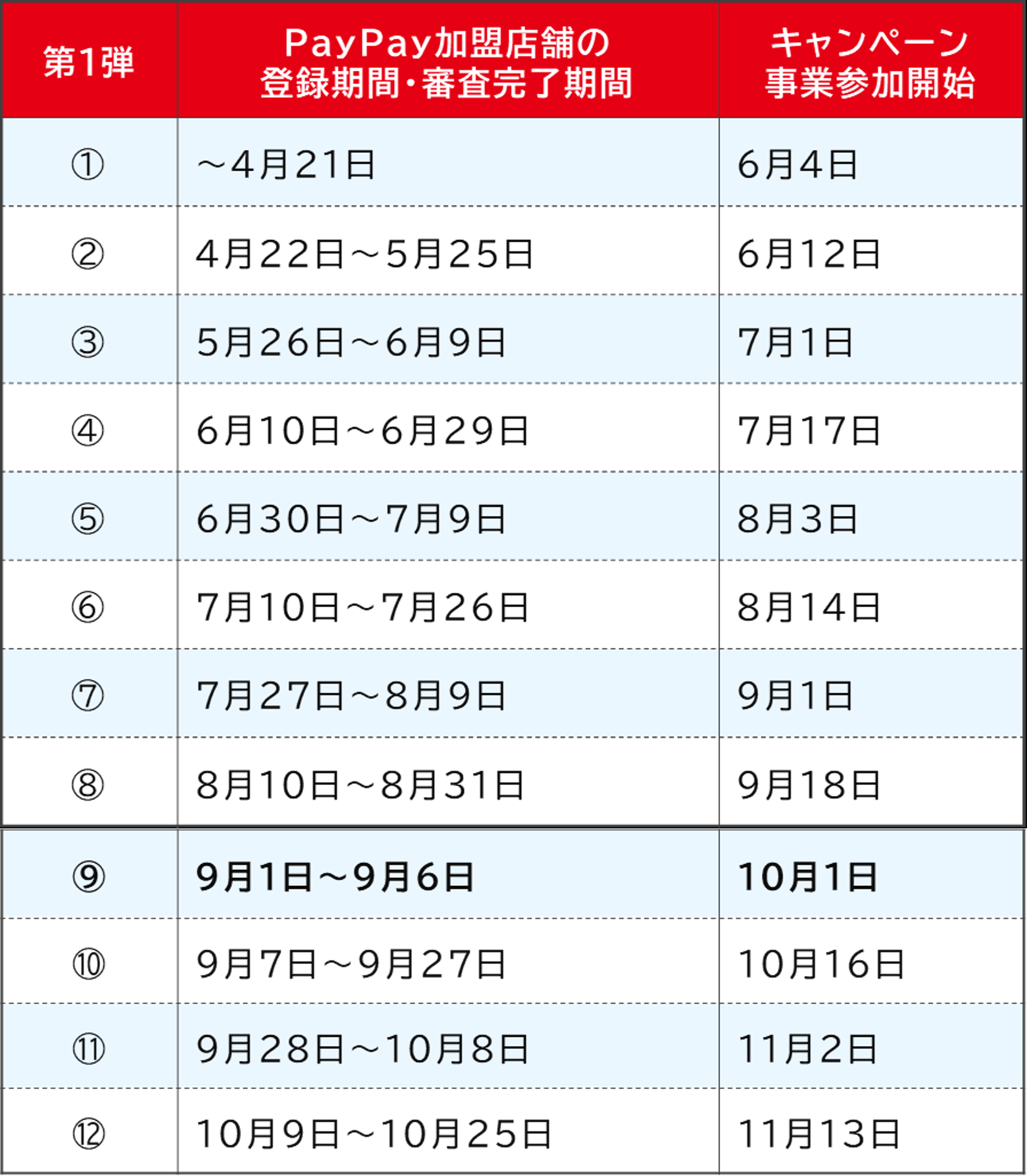 公式