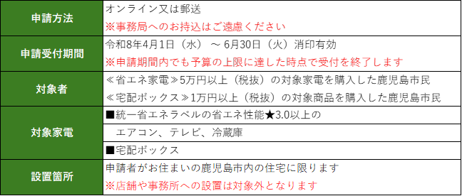 鹿児島市省エネルギー家電製品等購入補助事業