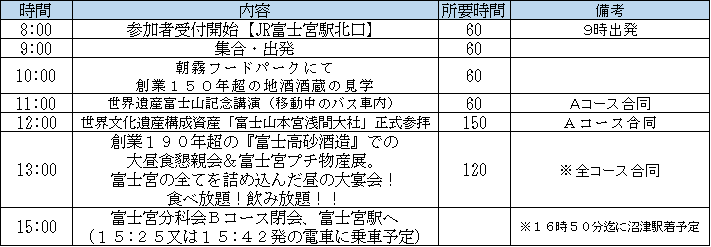 タイムスケジュール