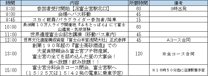 タイムスケジュール