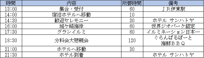 タイムスケジュール