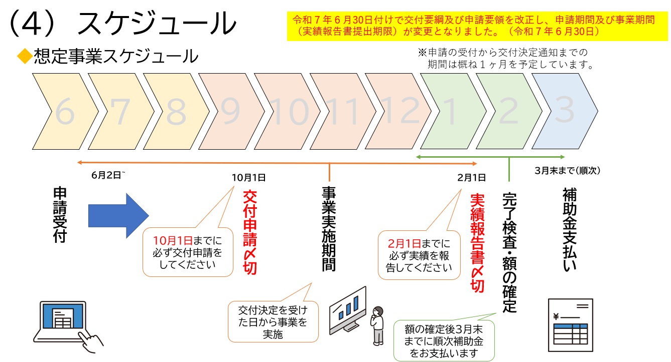 申請フロー